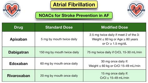 eliquis and omega 3|omega 3 and atrial fibrillation.